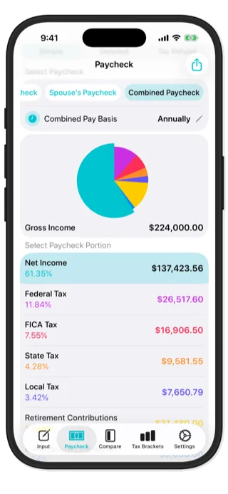 Local tax calculation