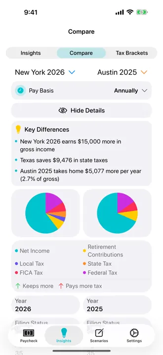 Side-by-side comparison of New York and Austin, Texas paychecks showing key tax differences and take-home pay charts