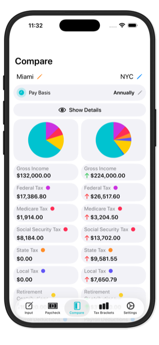 Side-by-side scenario comparison