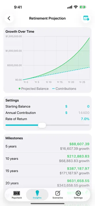 Retirement projection chart showing 401(k) growth over 25 years with contribution settings and milestones