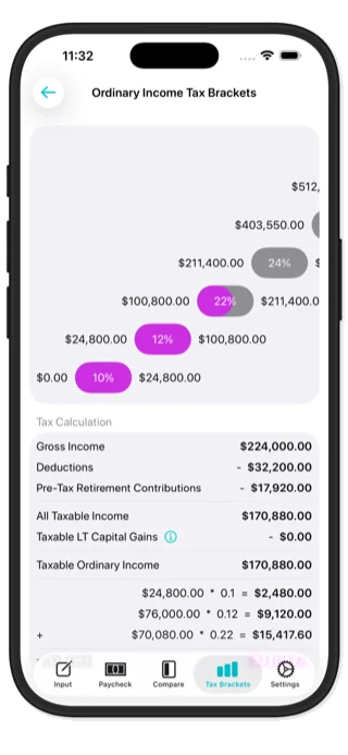 Tax bracket visualization