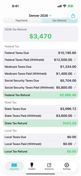 2026 tax refund estimate of $3,470 broken down by federal, state, and local taxes due versus withheld